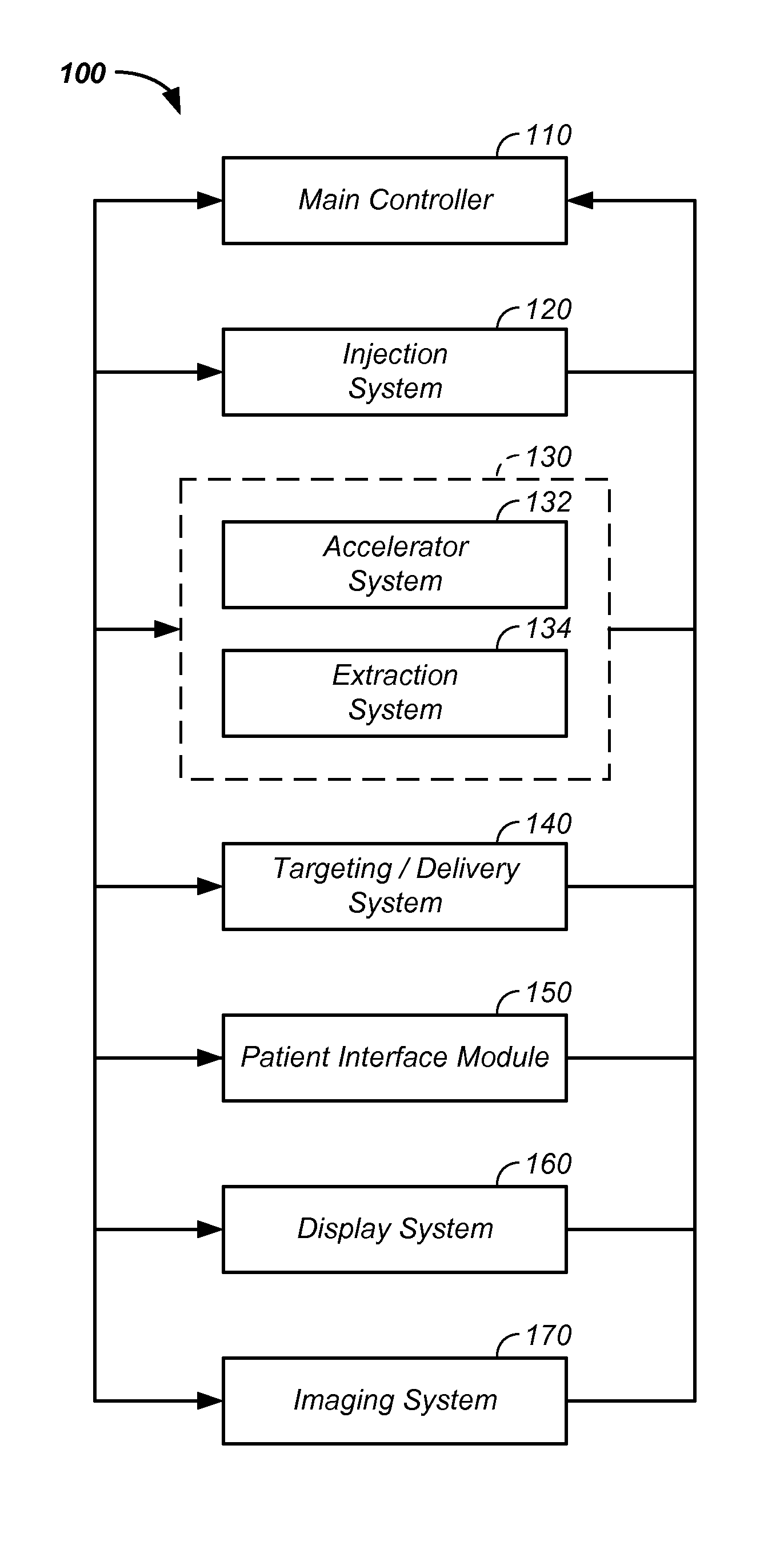 Treatment delivery control system and method of operation thereof
