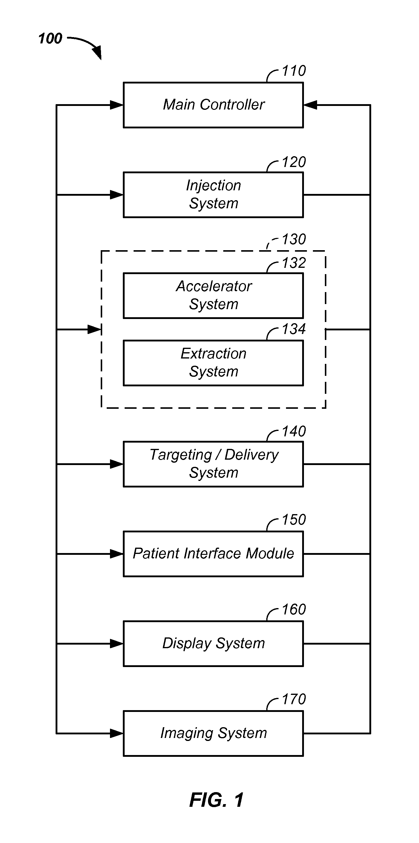 Treatment delivery control system and method of operation thereof