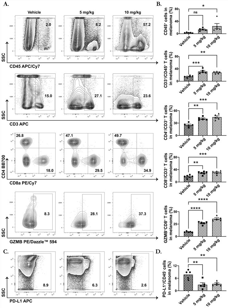 Application of SPHK1 in preparation of PD-L1/PD-1 monoclonal antibody tumor immunotherapy drug