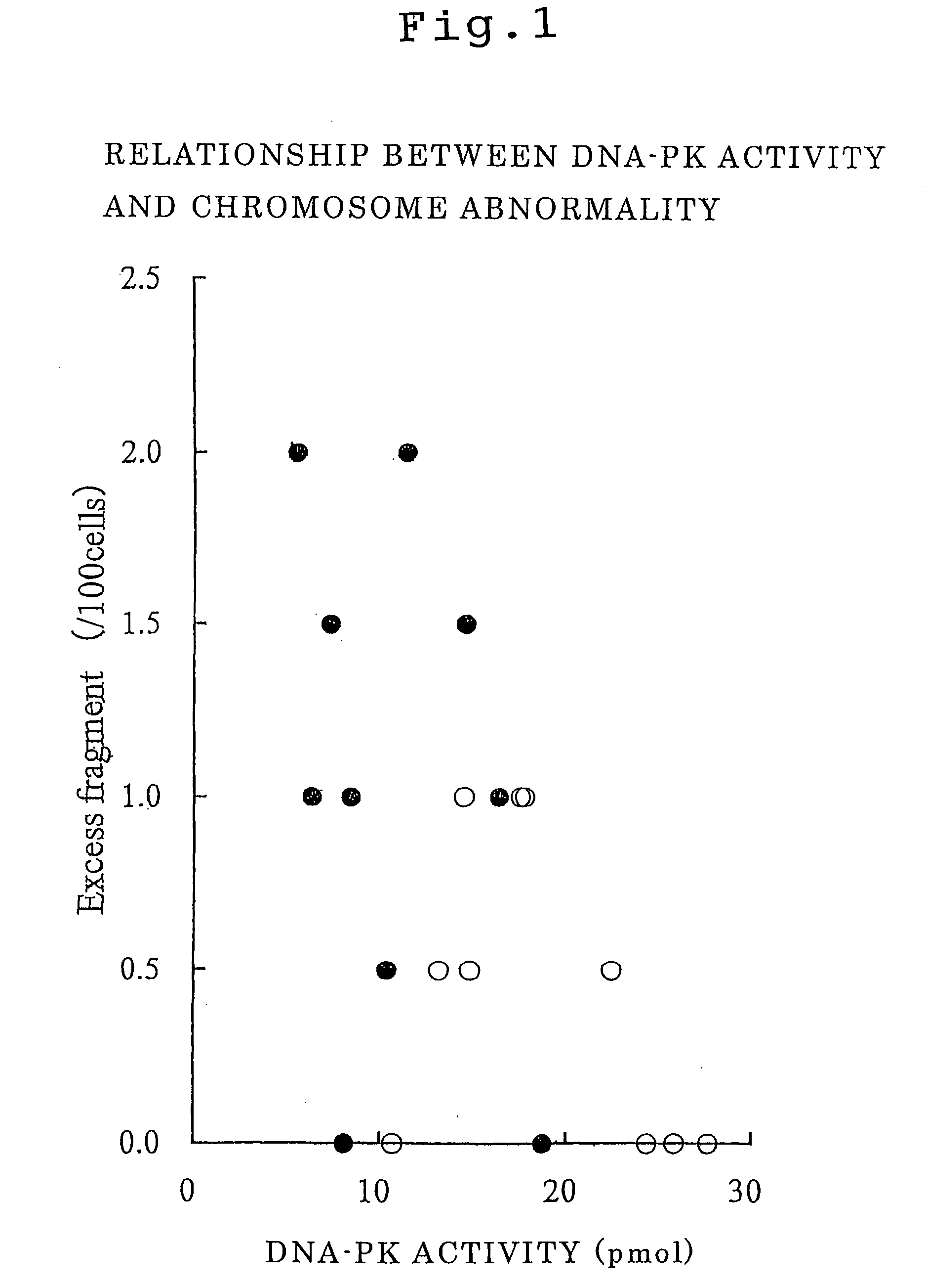 Method of diagnosing cancer and method of judging cancer risk