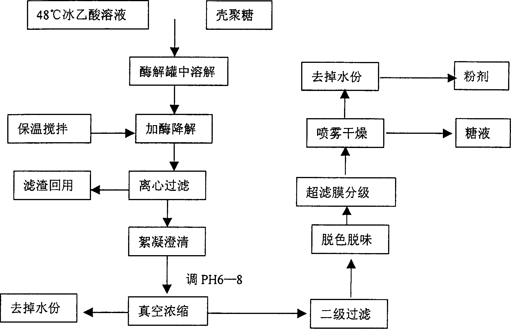 Hemicellulase and its application in preparing chitoligose