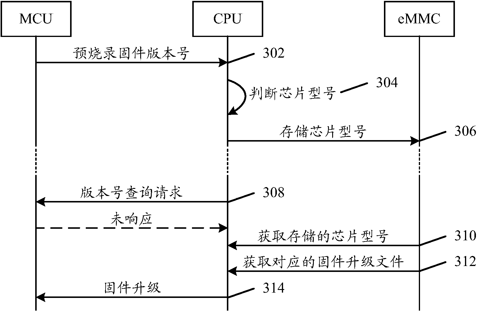 Firmware upgrading method and device of chip