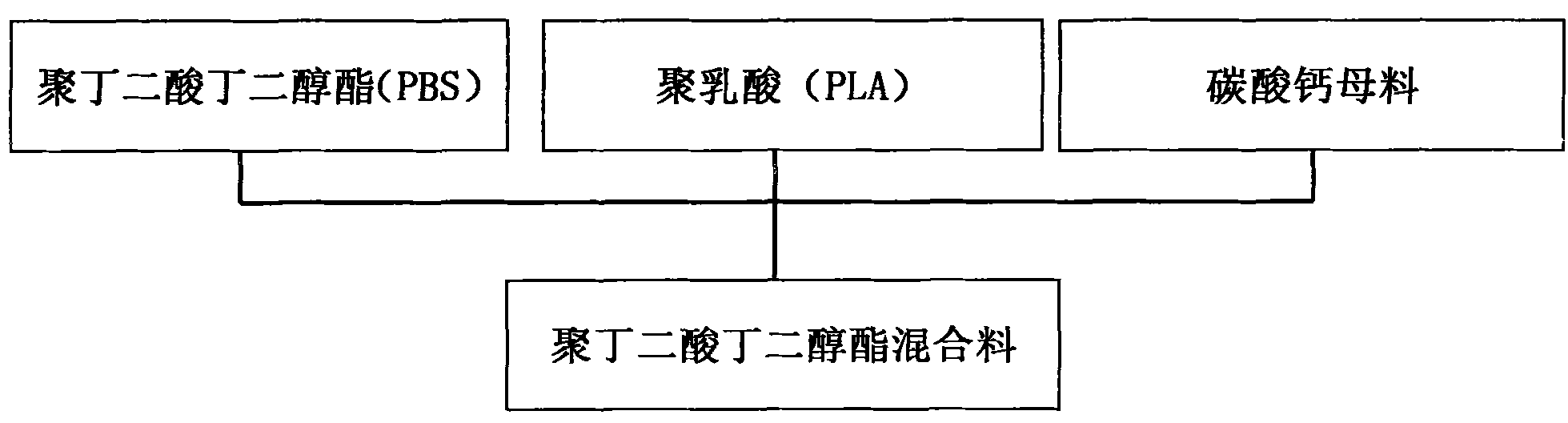 Preparation method for biomass degradation material and magnetic powder catheter