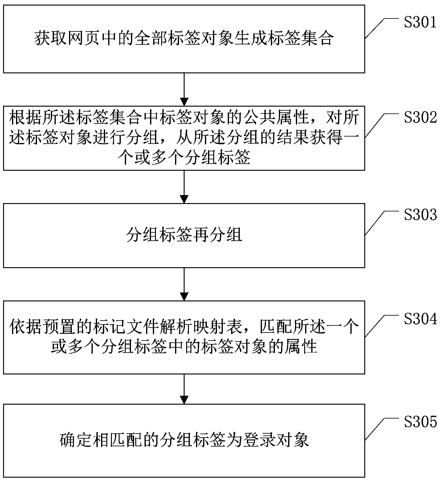 Method and device for logging in web page