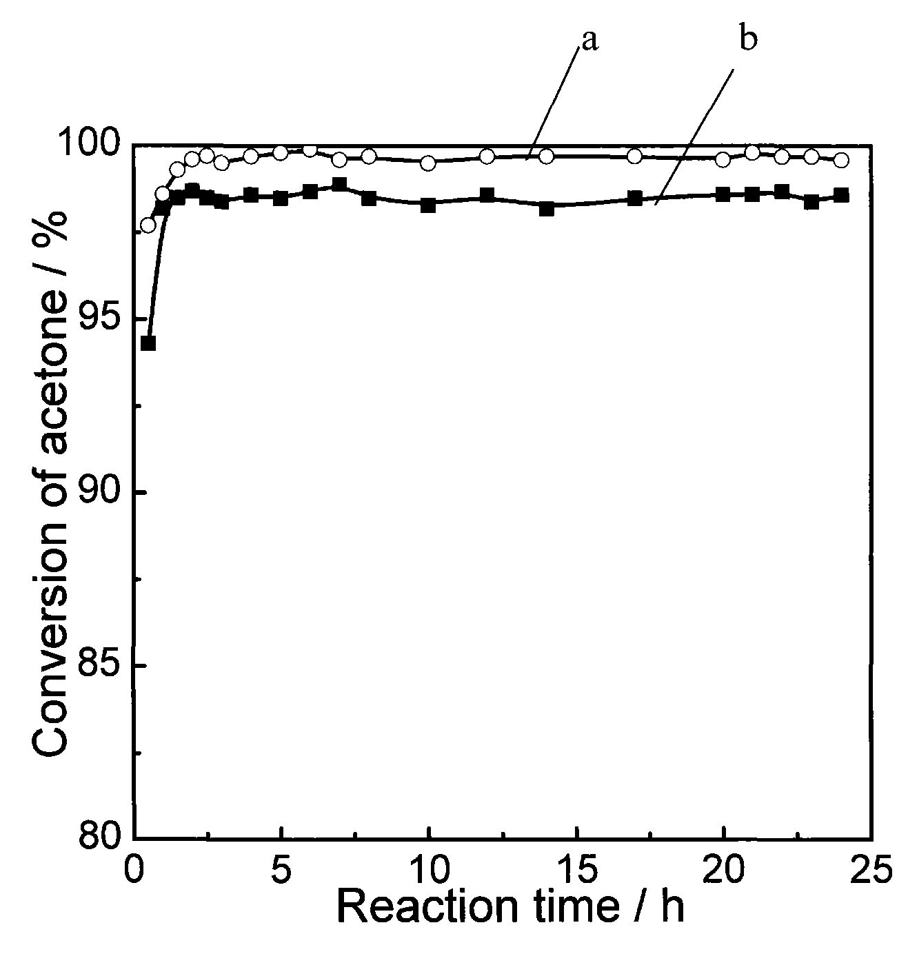Photocatalyst for degrading organic pollutant and preparation method thereof