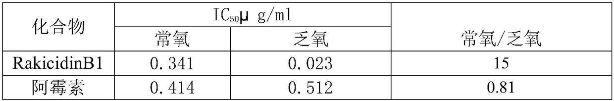 A kind of rakicidins compound rakicidin B1 and its preparation method