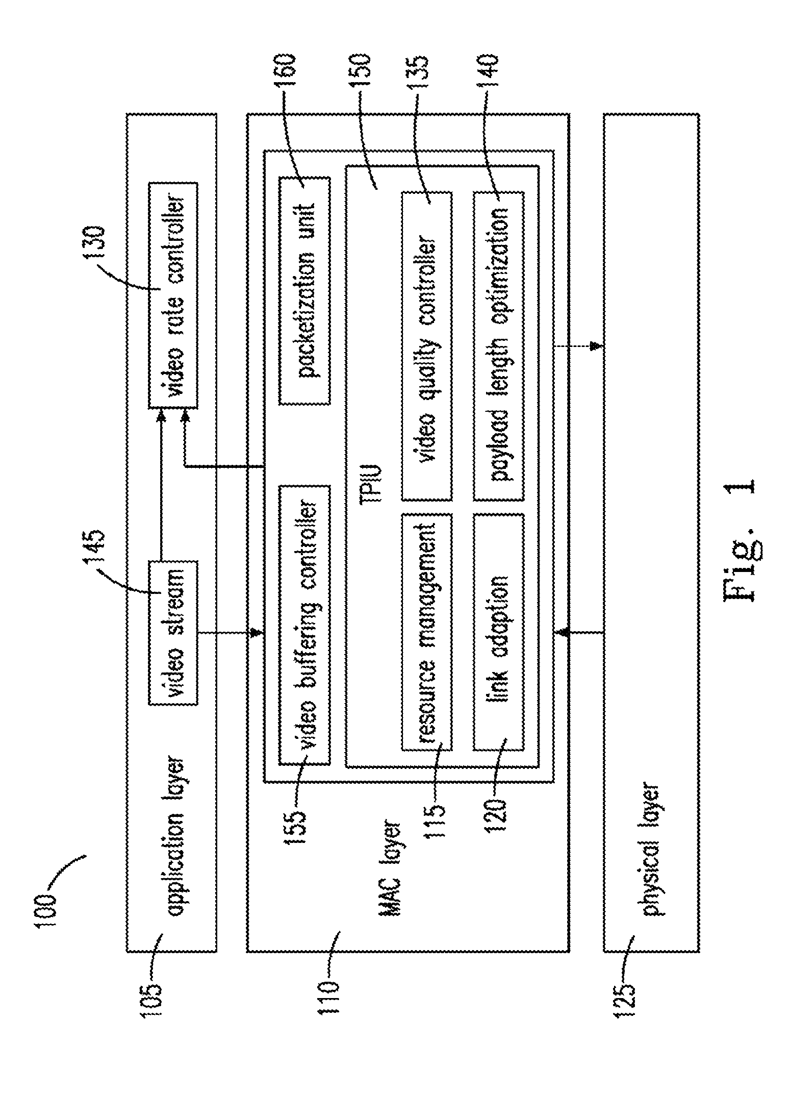 Transmission of video in wireless environment