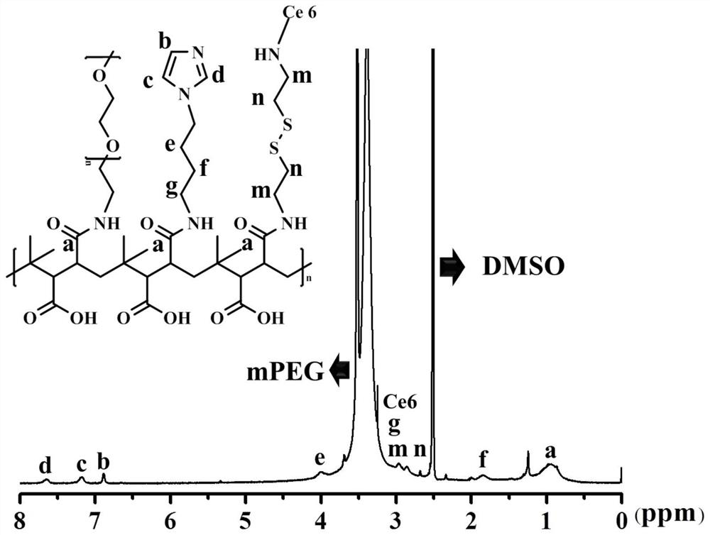 A tumor microenvironment-responsive self-assembly integrated diagnosis and treatment reagent and its preparation method