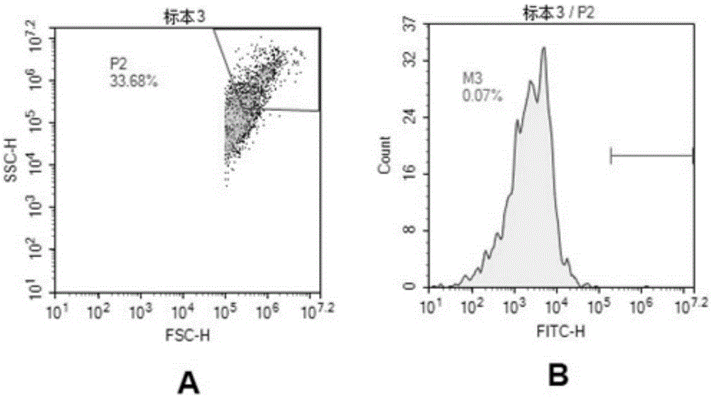 Human respiratory tract pathogen flow cytometry detection kit and method and cell fixation solution