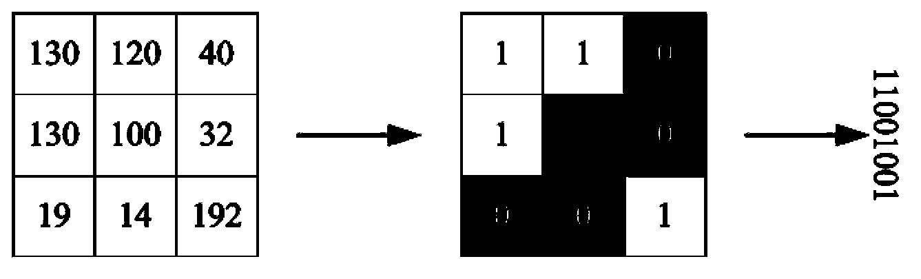 Image identifying method and system