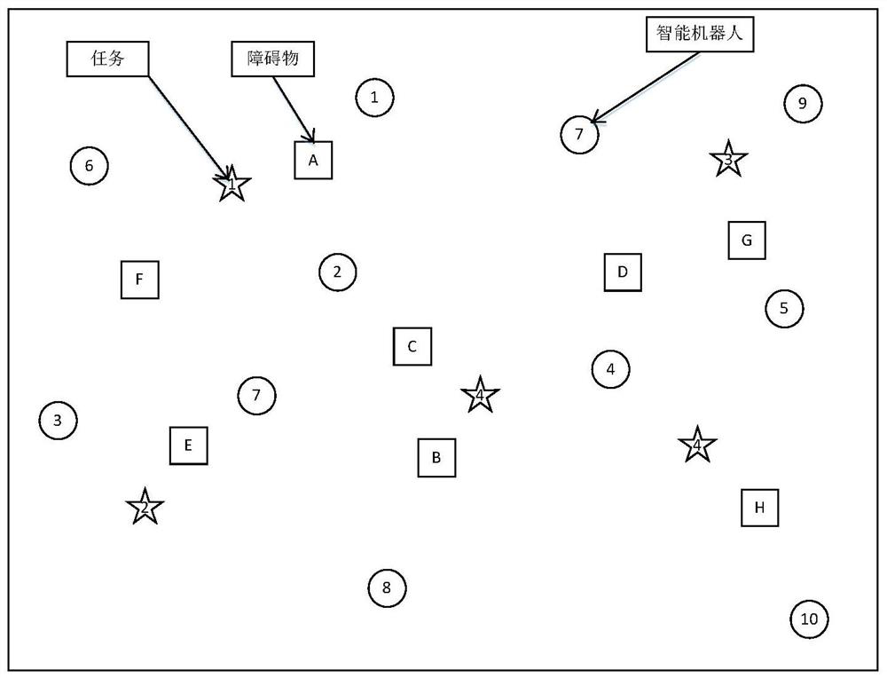 A dynamic task-oriented multi-intelligence robot task allocation method