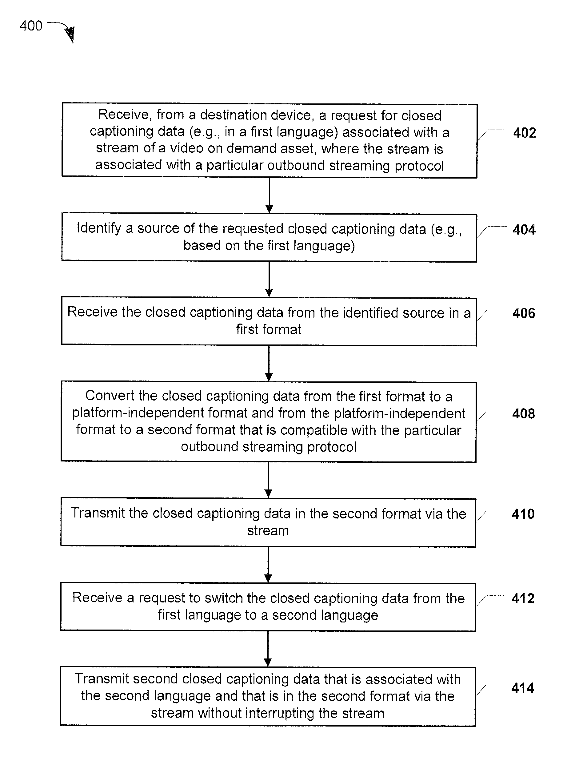 Systems and methods of processing closed captioning for video on demand content