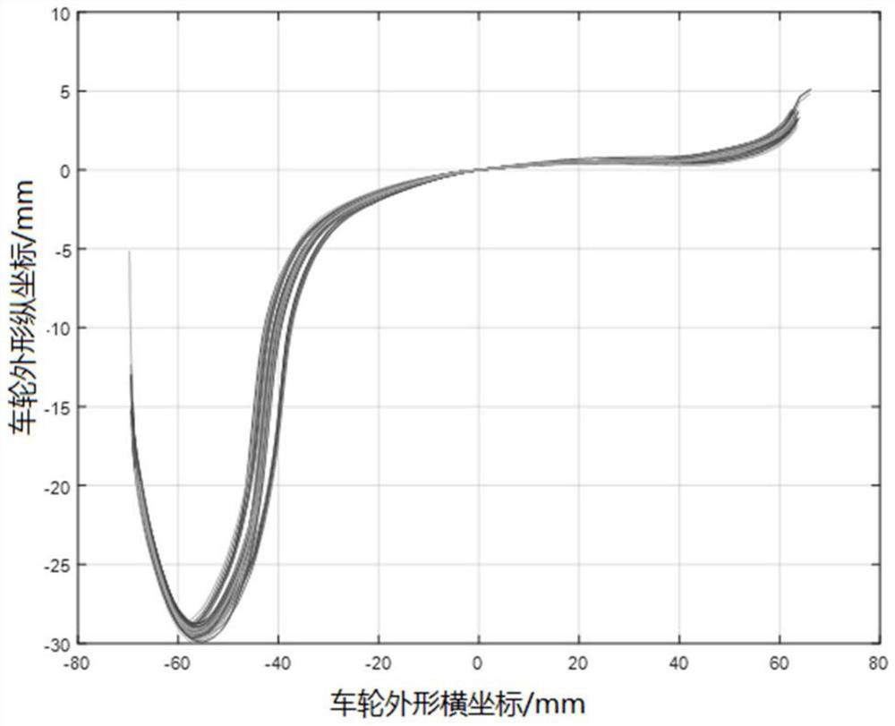 Wheel set tread intelligent turning repair method based on database clustering analysis