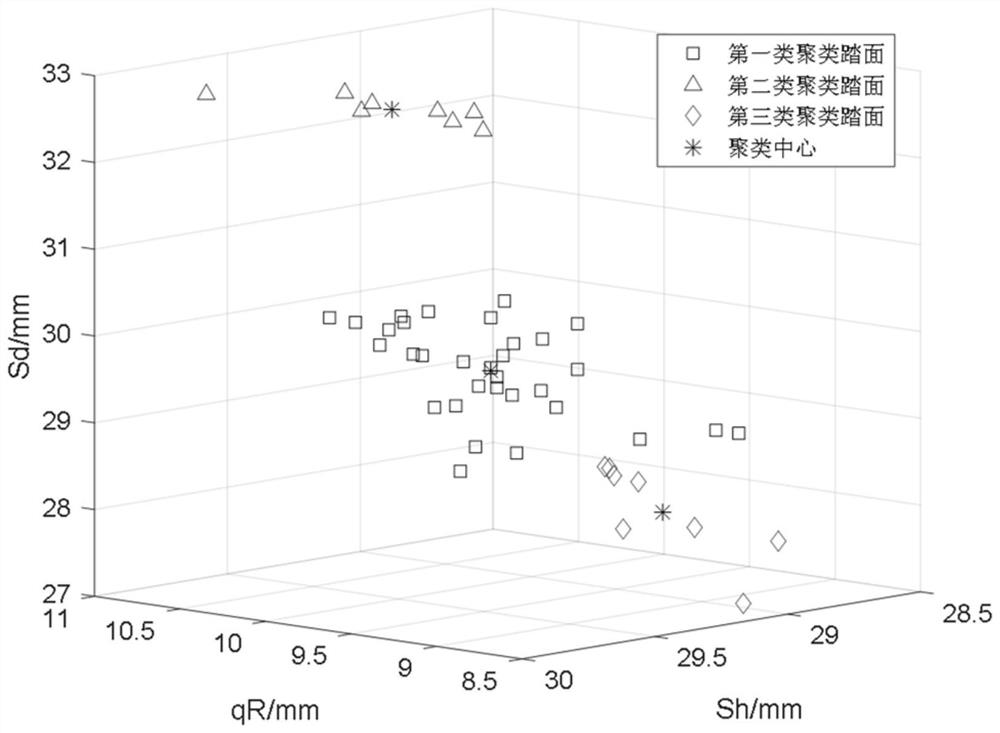 Wheel set tread intelligent turning repair method based on database clustering analysis