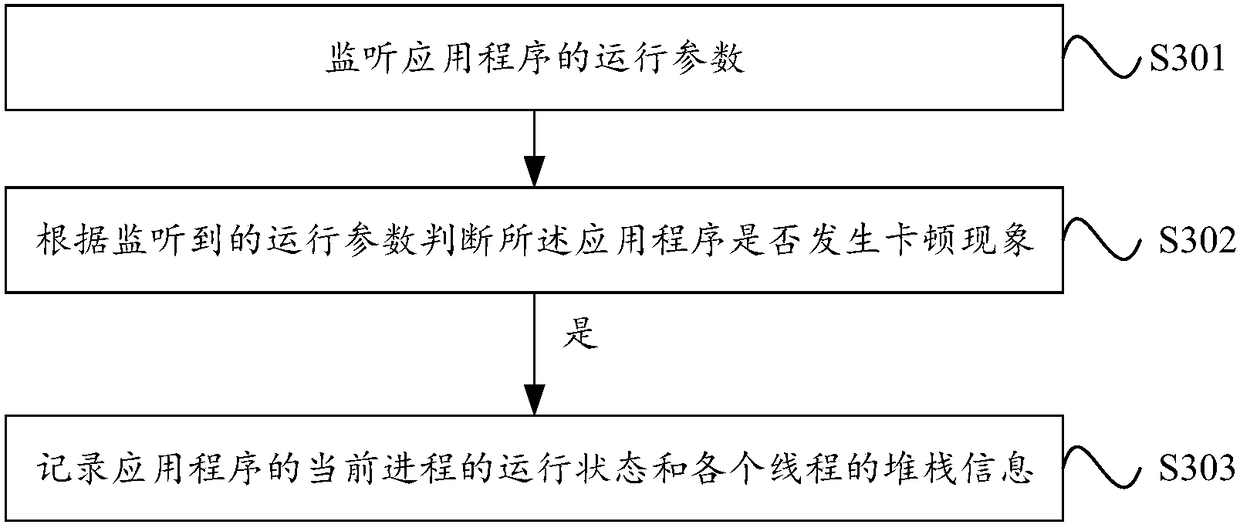 Application program monitoring method and device