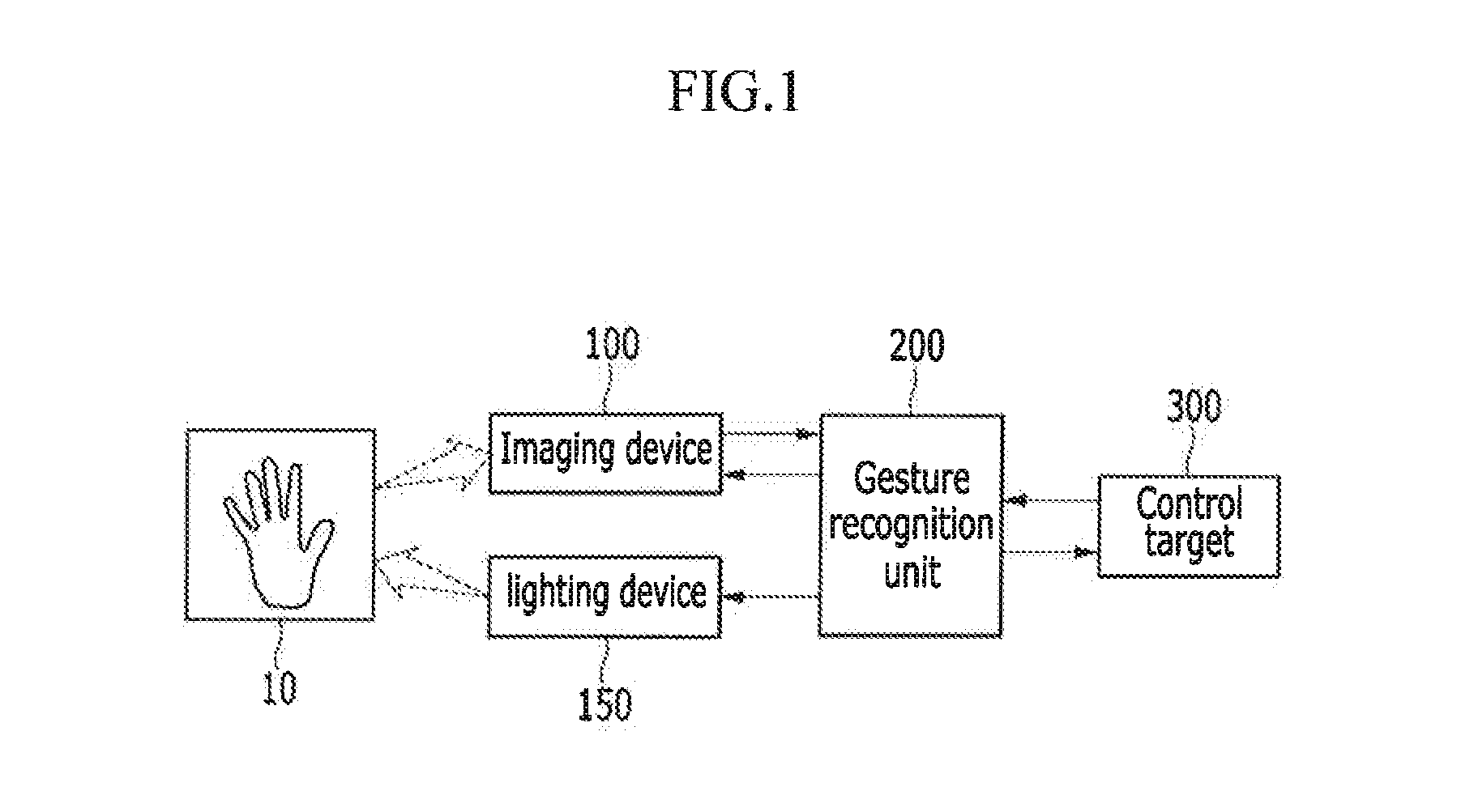 Method and system for recognizing hand gesture using selective illumination