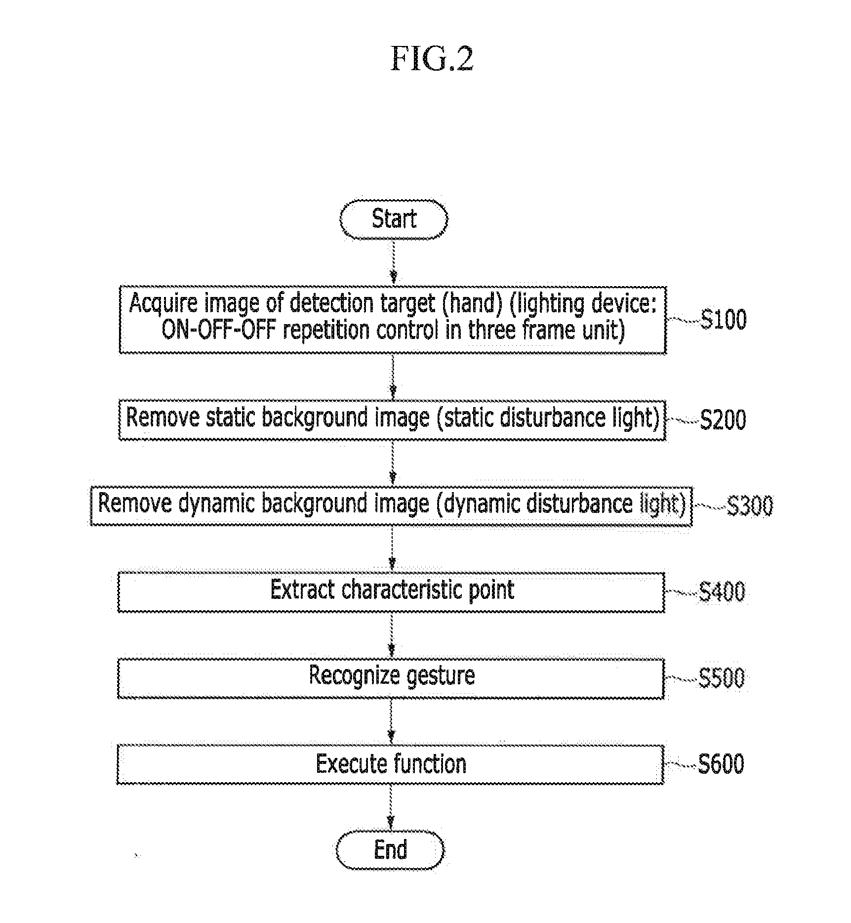 Method and system for recognizing hand gesture using selective illumination