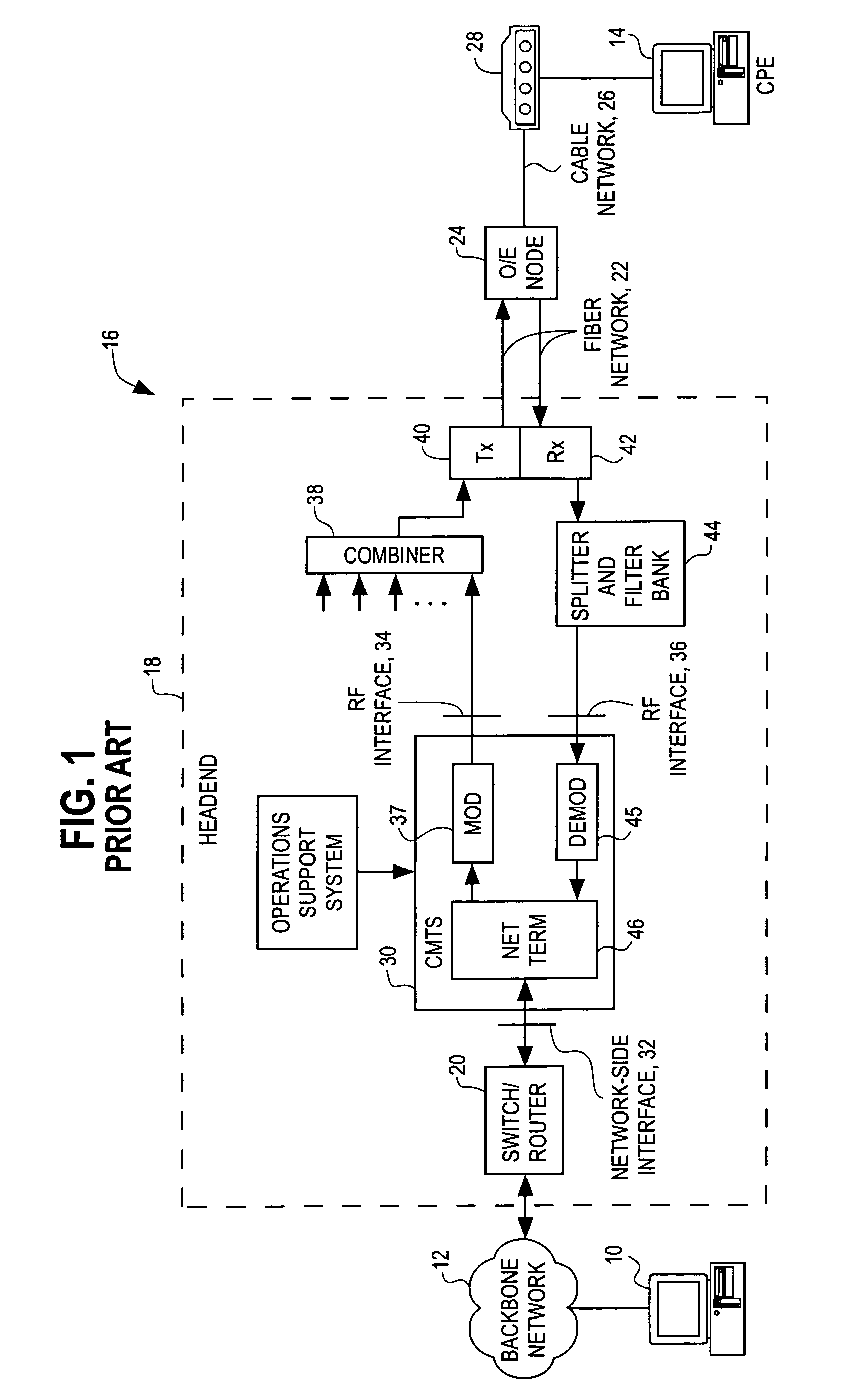 Upstream transmission profiles for a DOCSIS or DOCSIS-like system