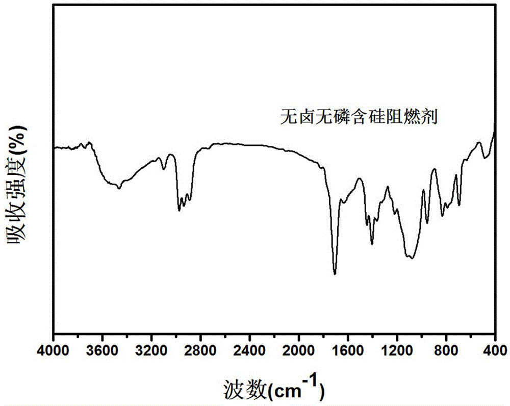 A kind of flame-retardant bismaleimide resin and preparation method thereof