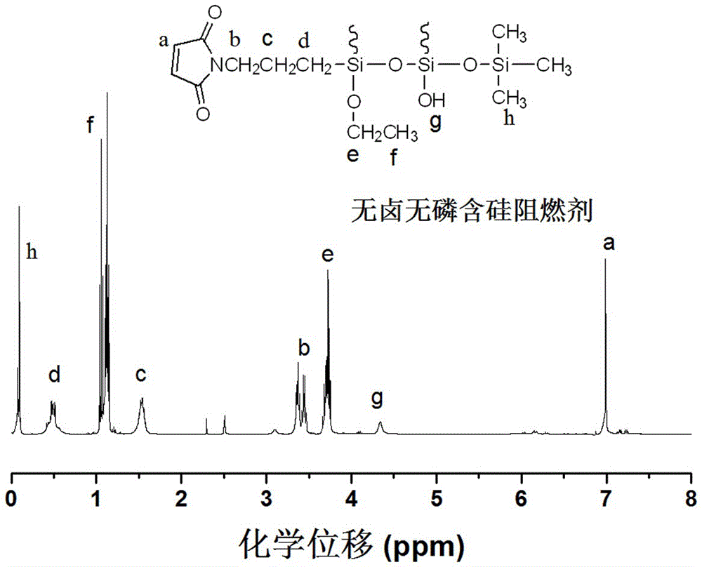 A kind of flame-retardant bismaleimide resin and preparation method thereof