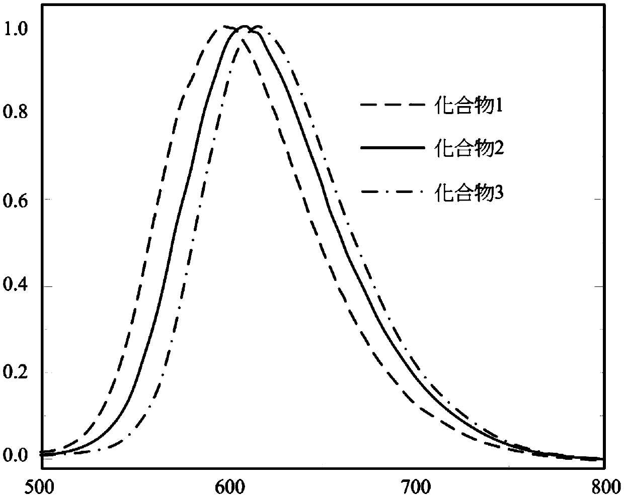 Red-light thermal activation delayed fluorescent material, preparation method thereof and organic light emitting diode (OLED) device