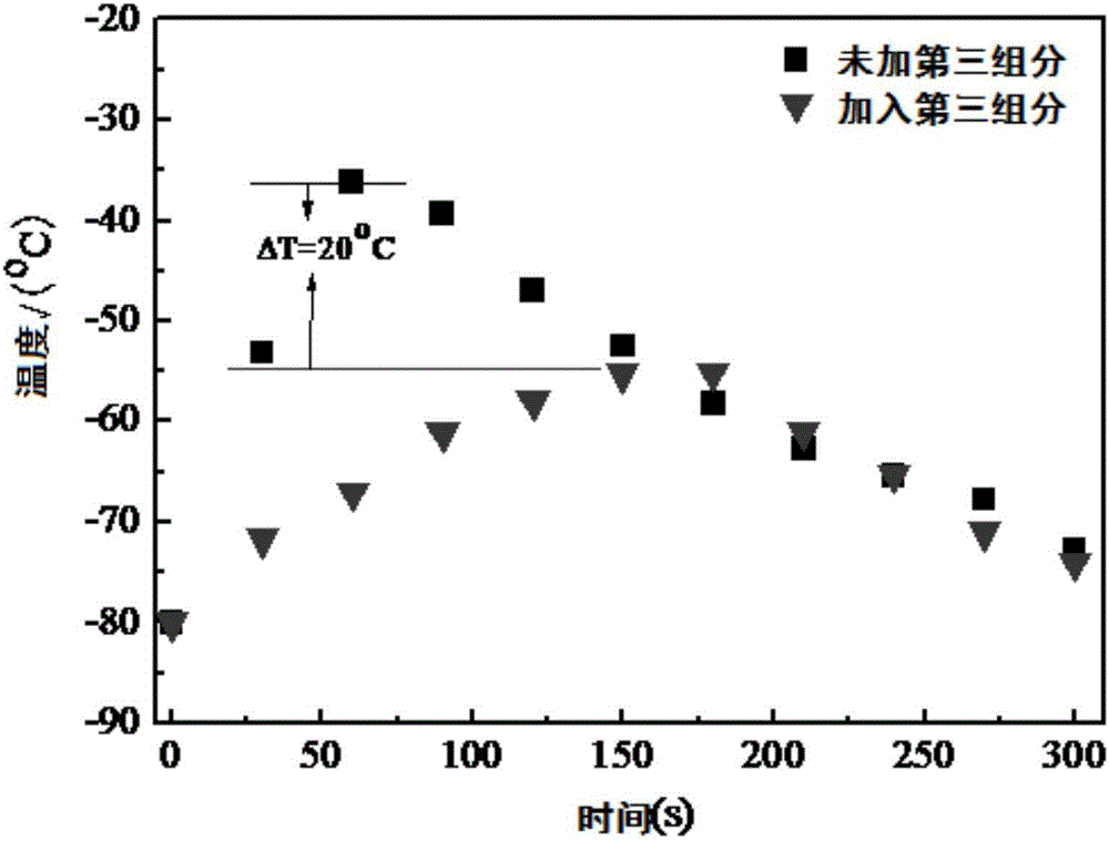 Uniform structure type polyisobutylene random copolymer and preparation method thereof