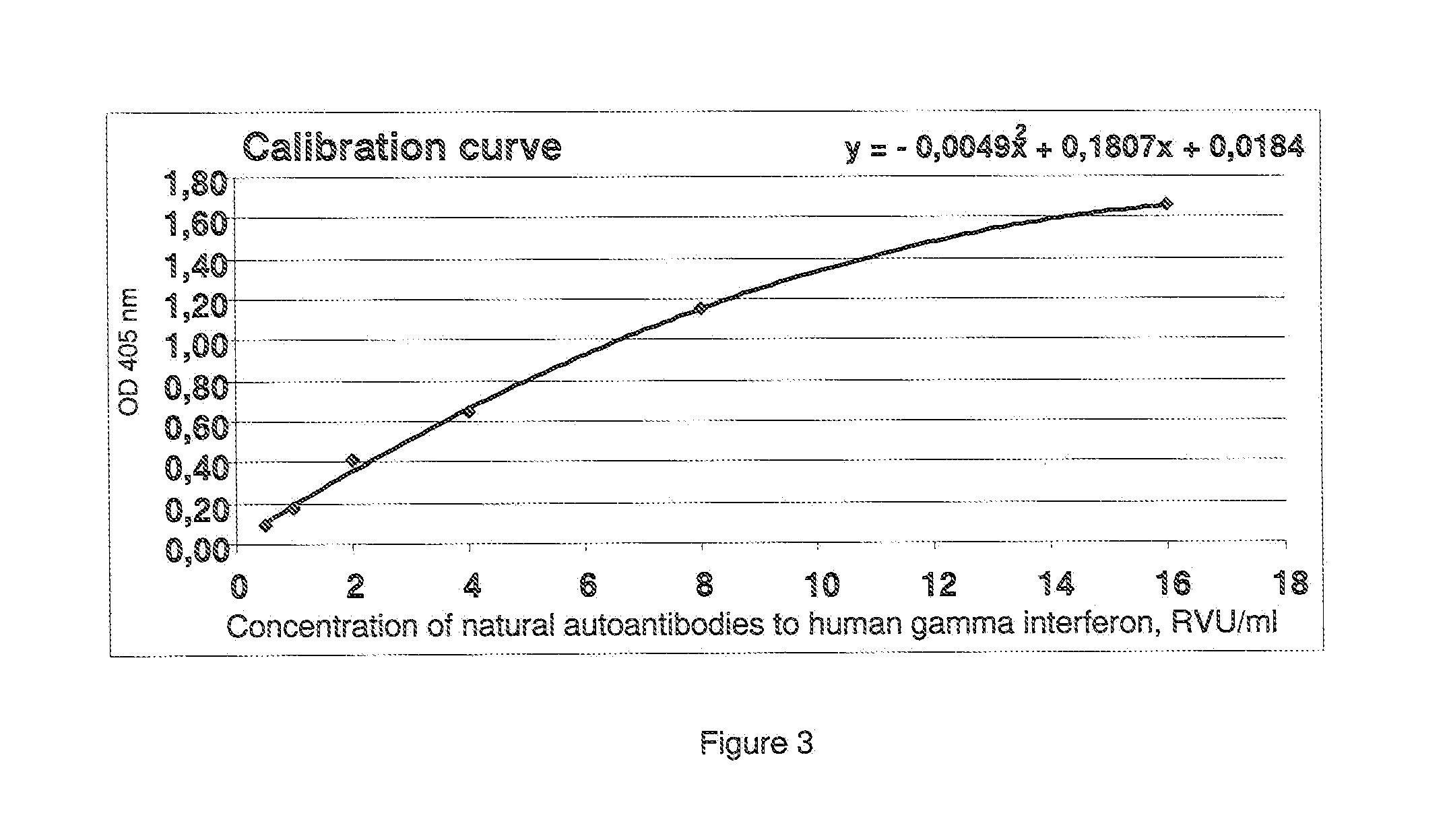Method of determination of autoantibody level by means of enzyme immunoassay