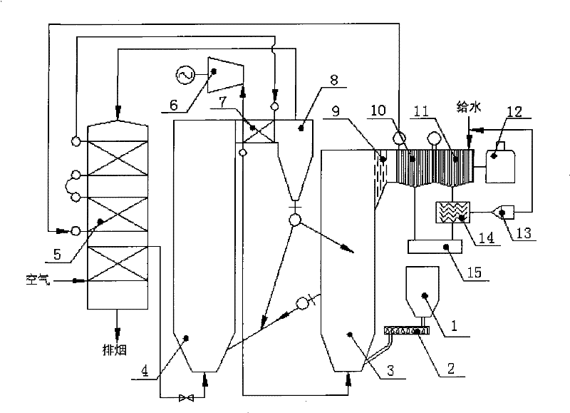 Oil shale fluidized bed dry distillation system