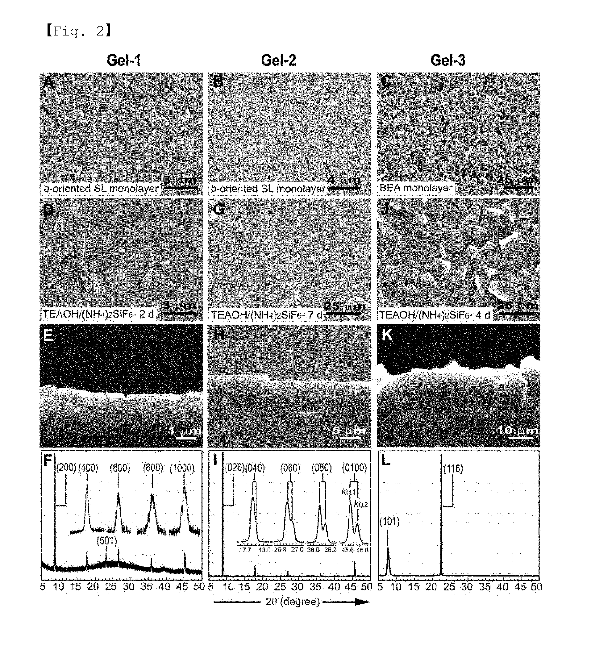 Synthetic gel for crystal growth inducing only secondary growth from surface of silicalite-1 or zeolite beta seed crystal