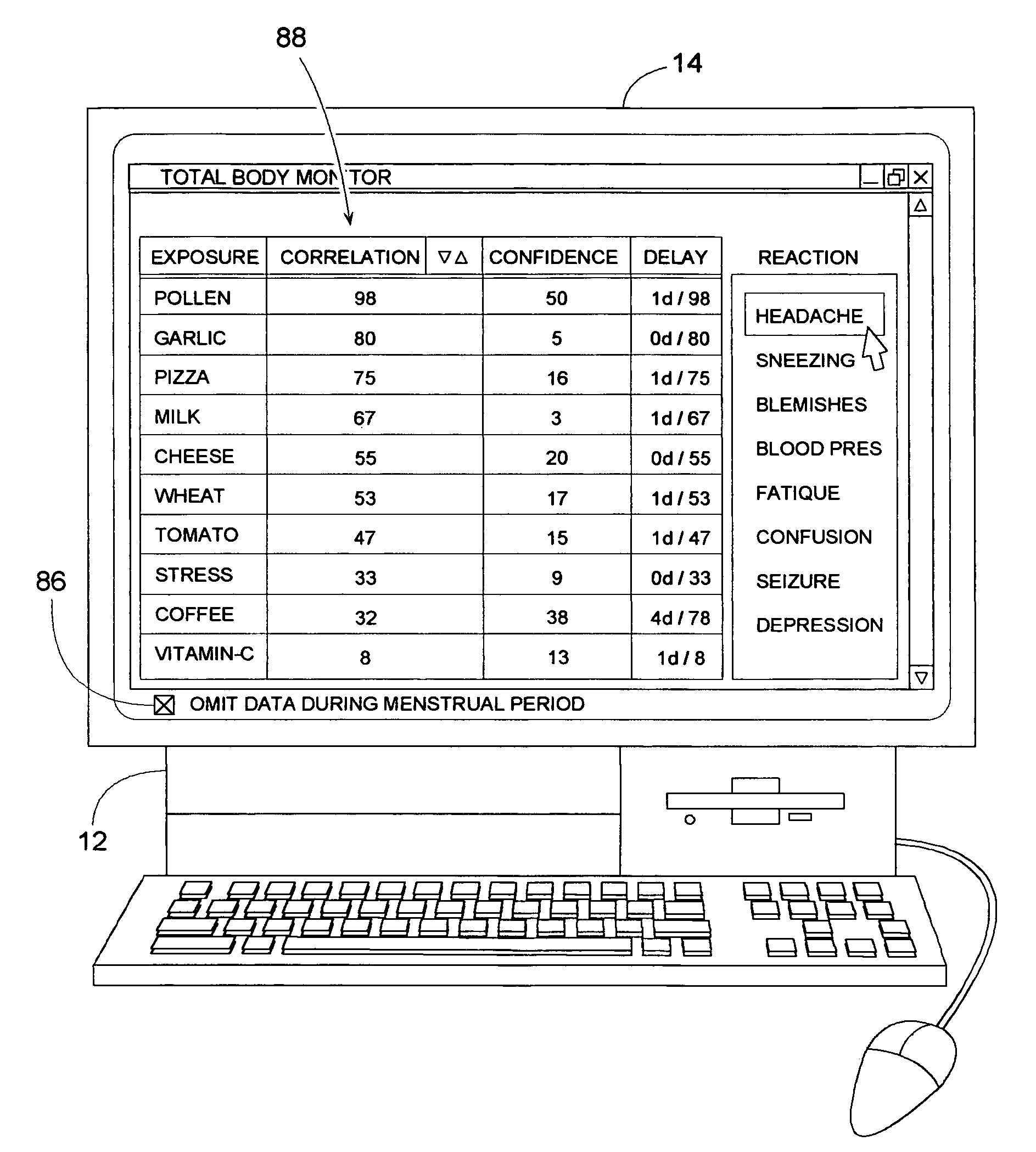 Method for identifying allergens and other influencing agents that may cause a reaction