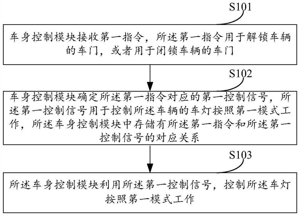 Vehicle lamp control method and device