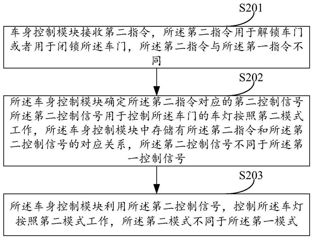 Vehicle lamp control method and device