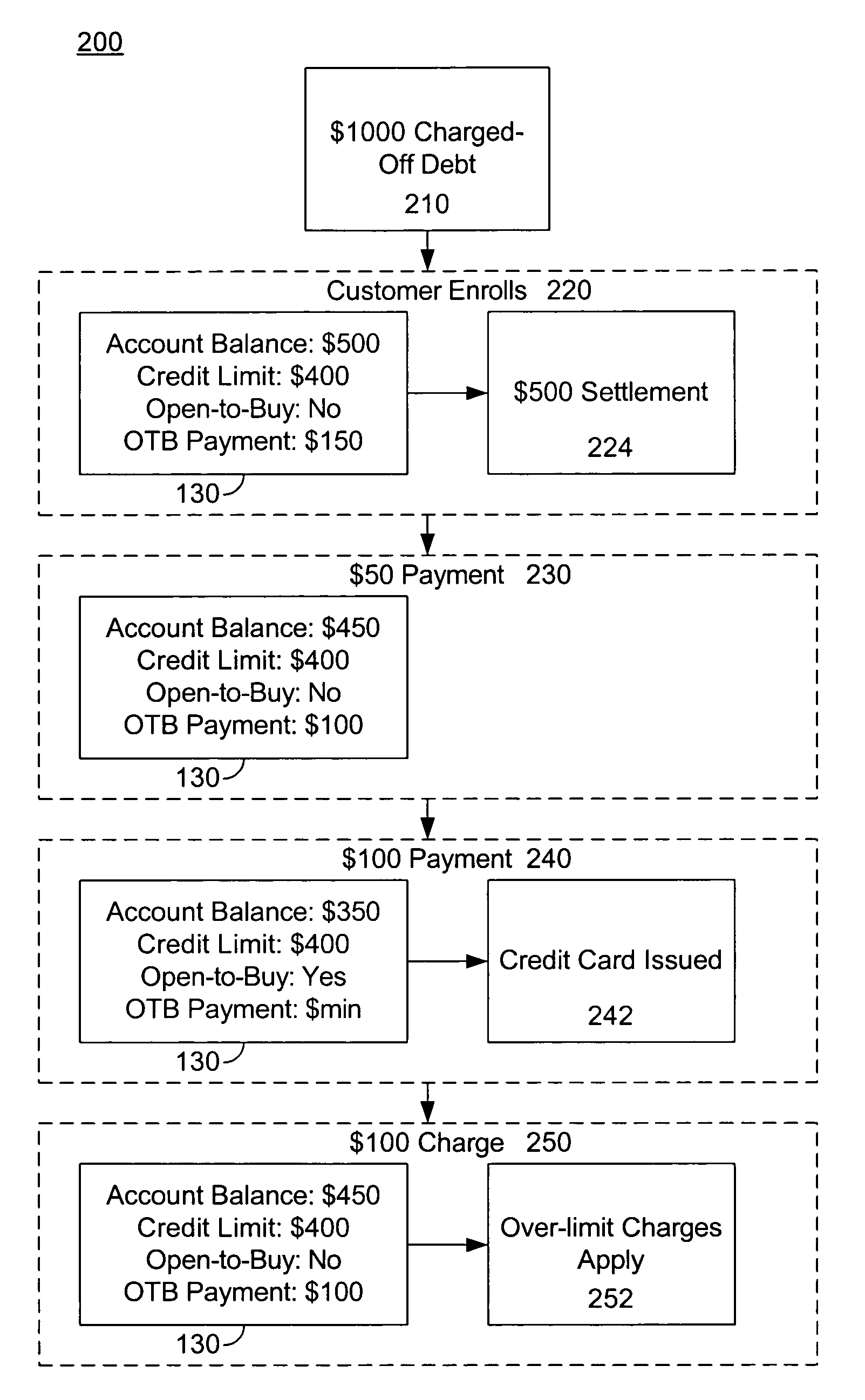 System and method for providing a credit account for debt recovery