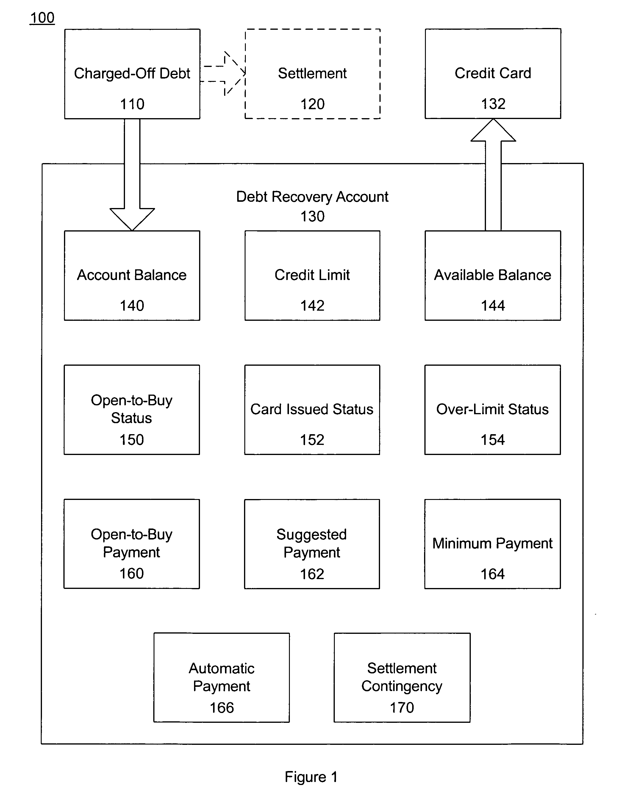 System and method for providing a credit account for debt recovery