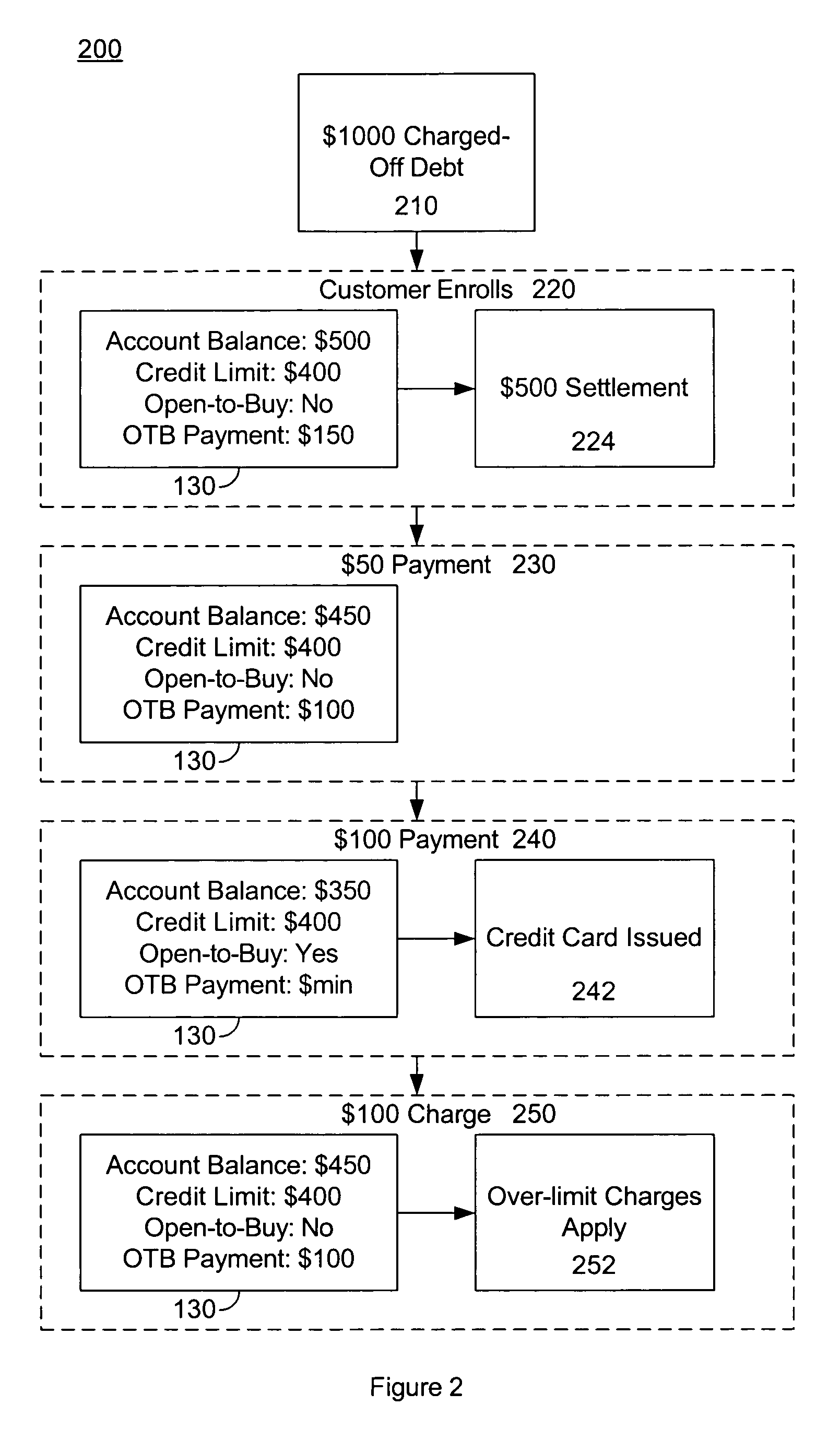 System and method for providing a credit account for debt recovery