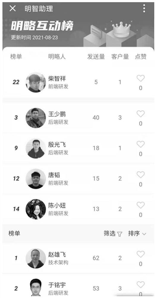 Interactive ranking list construction method and system, storage medium and electronic equipment