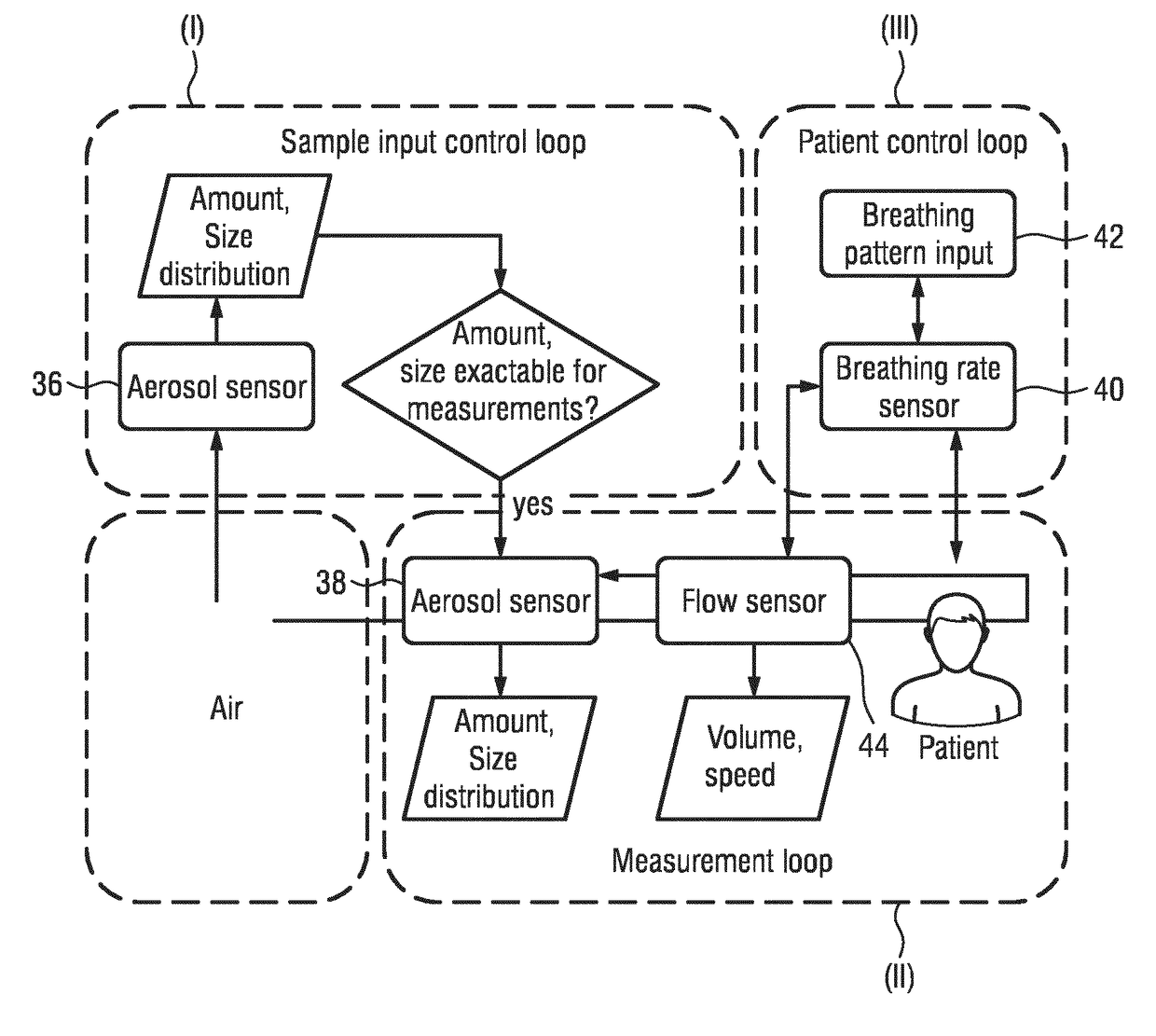 Device, sysem and method for determining a respiratory feature of a subject based on a breathing gas