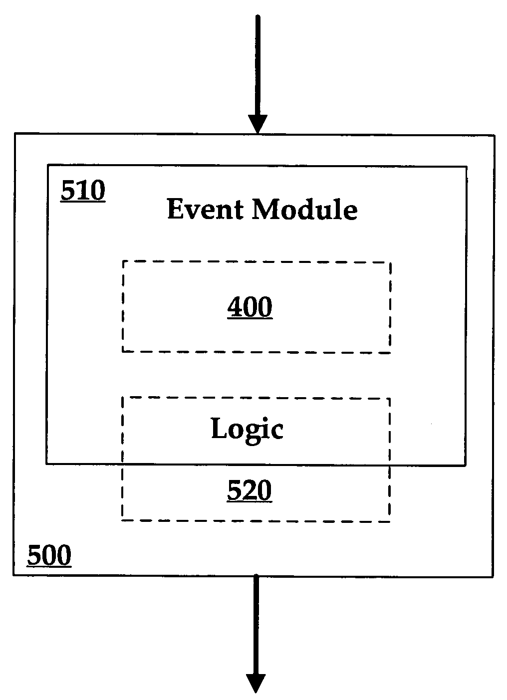 Cross-platform event engine