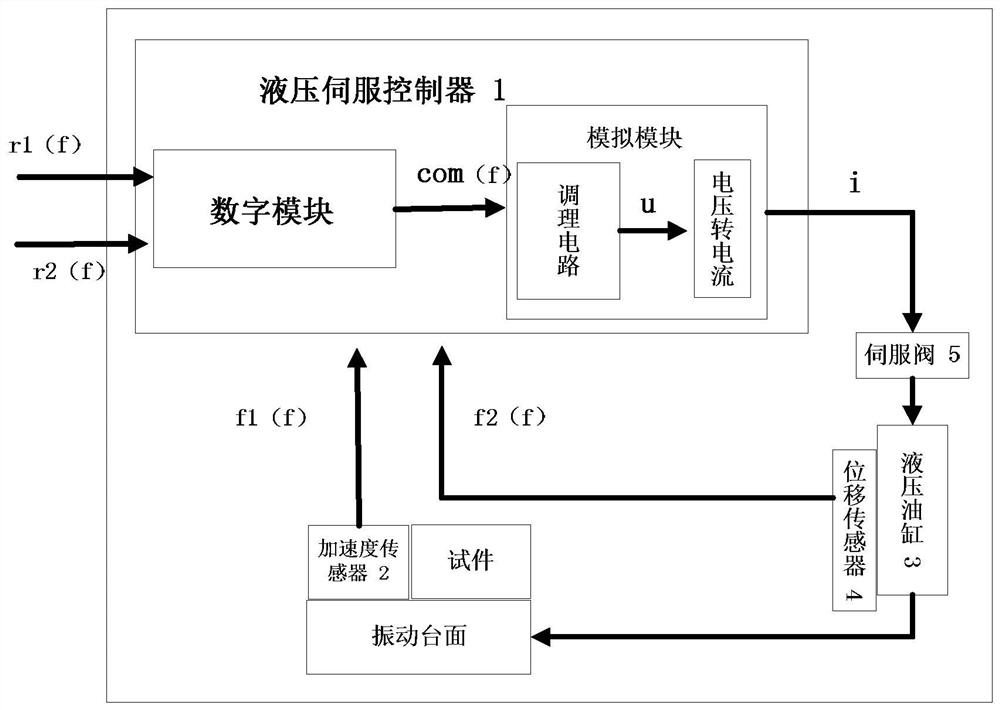 Vibration Amplitude Weighted Control Method Based on Multiple Sensors