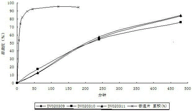 Oxybutynin hydrochloride sustained-release capsule and preparation method thereof