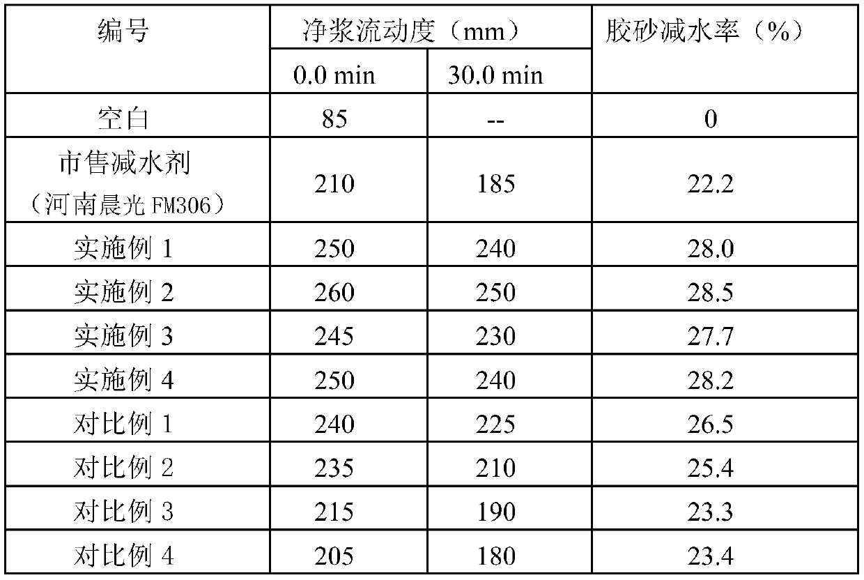 Method for preparing polycarboxylate water reducer by adopting C6 monomer