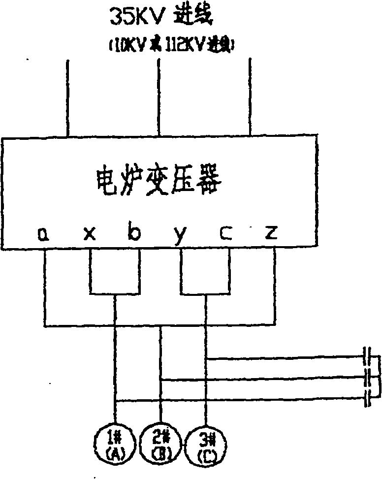 Secondary low-voltage compensation apparatus for improving submerged arc resistance furnace power factor