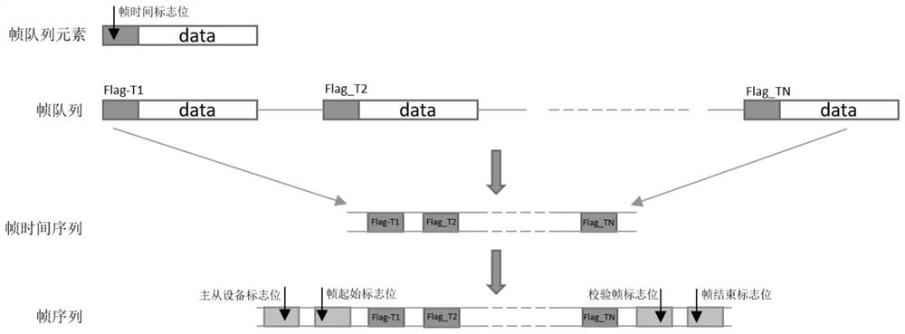 Video frame synchronization method and device of multi-head-mounted equipment, head-mounted equipment and medium