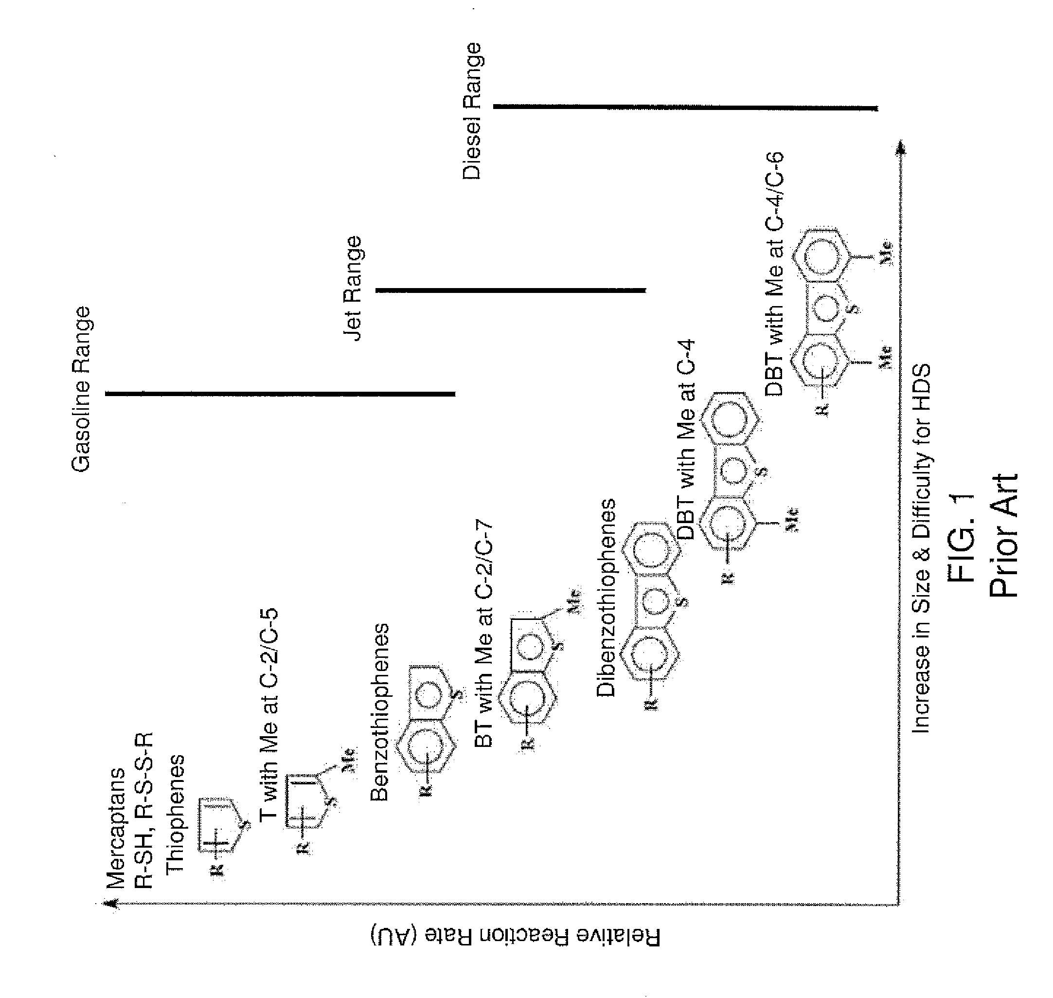 Integrated hydrotreating and isomerization process with aromatic separation