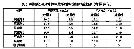 Ecological water purification agent containing lily juice and application thereof