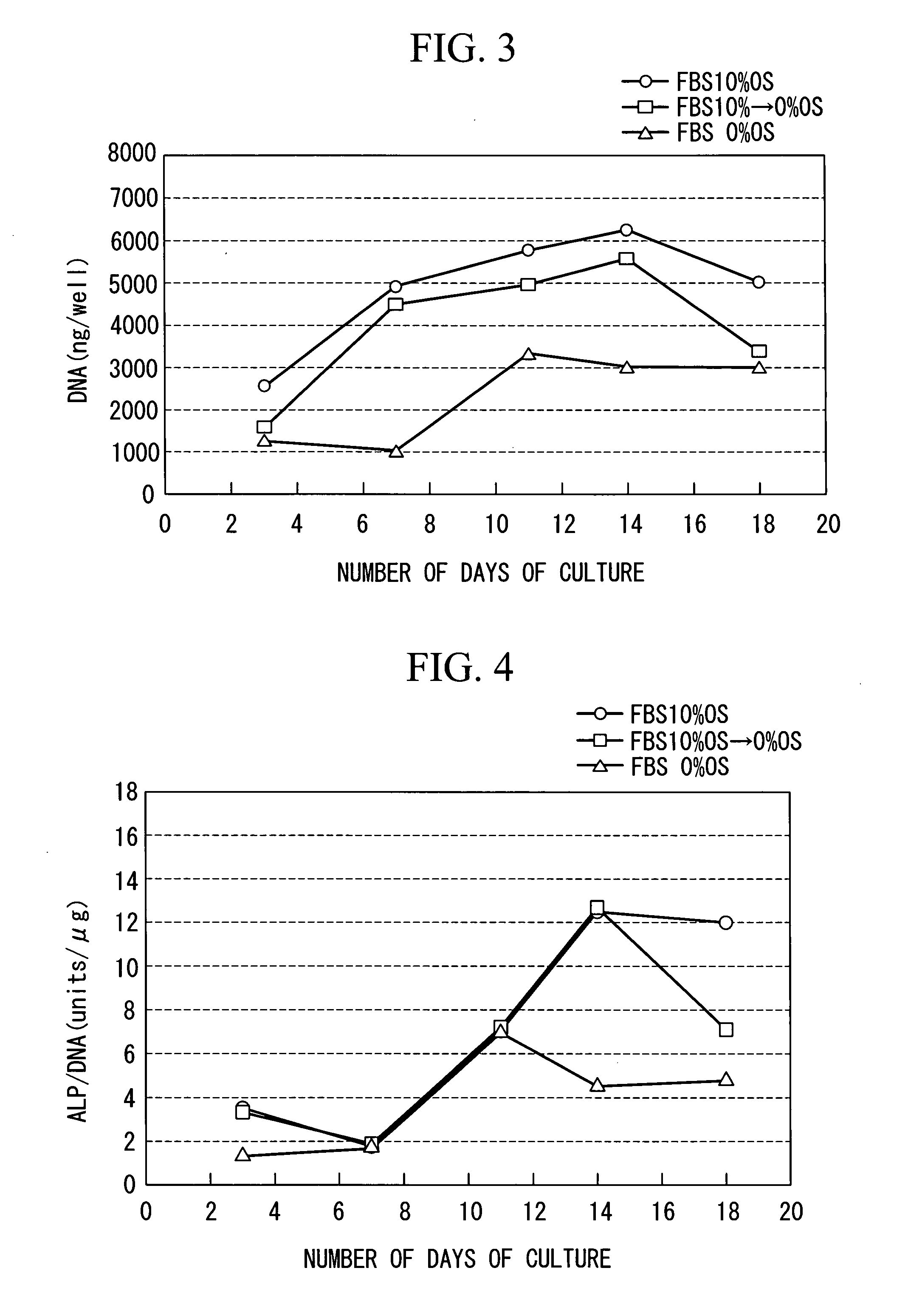 Method for culturing mesenchymal stem cell and method for producing biological tissue prosthesis