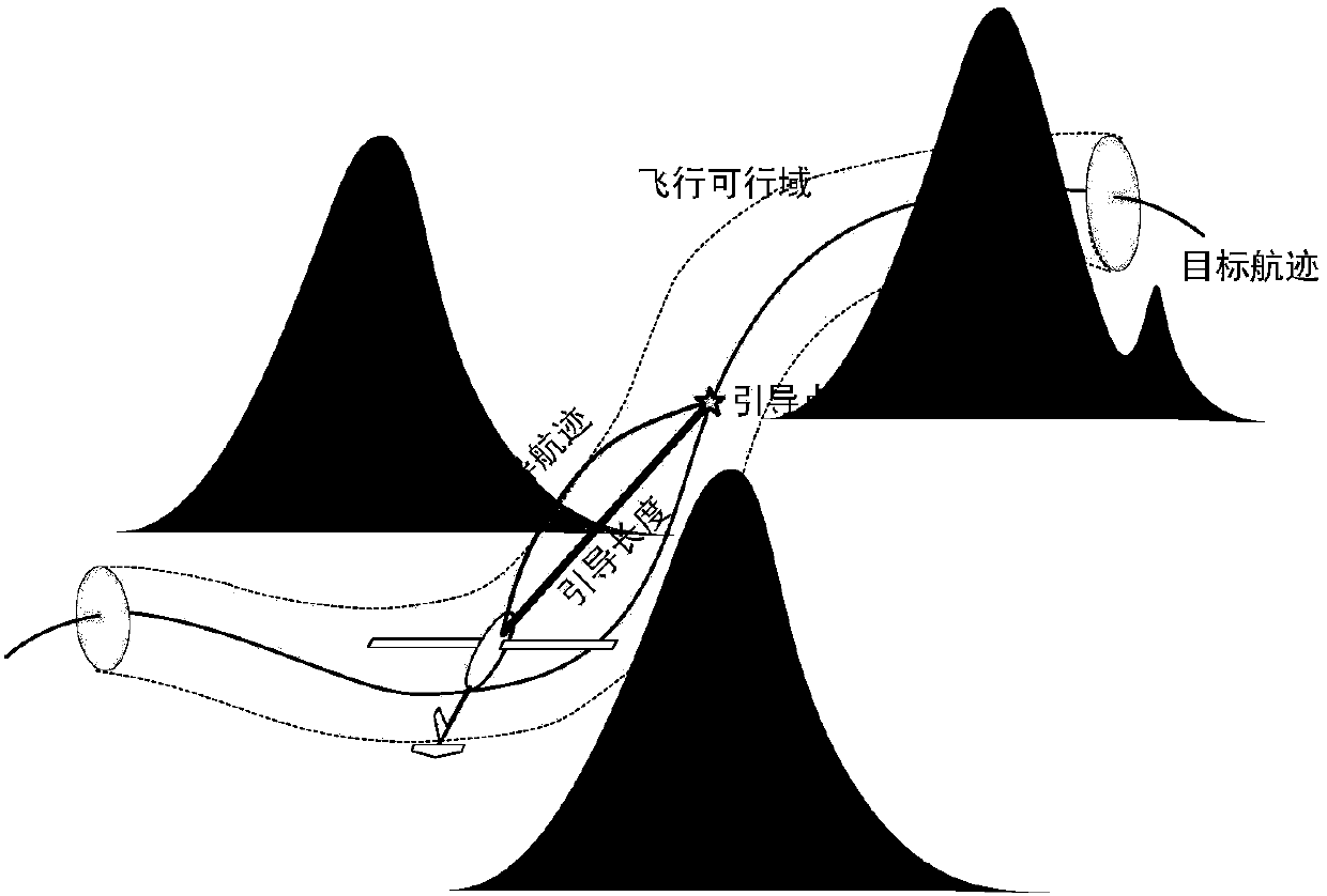 Drone three-dimensional flight path self-adaptation tracking method based on feasible region restriction