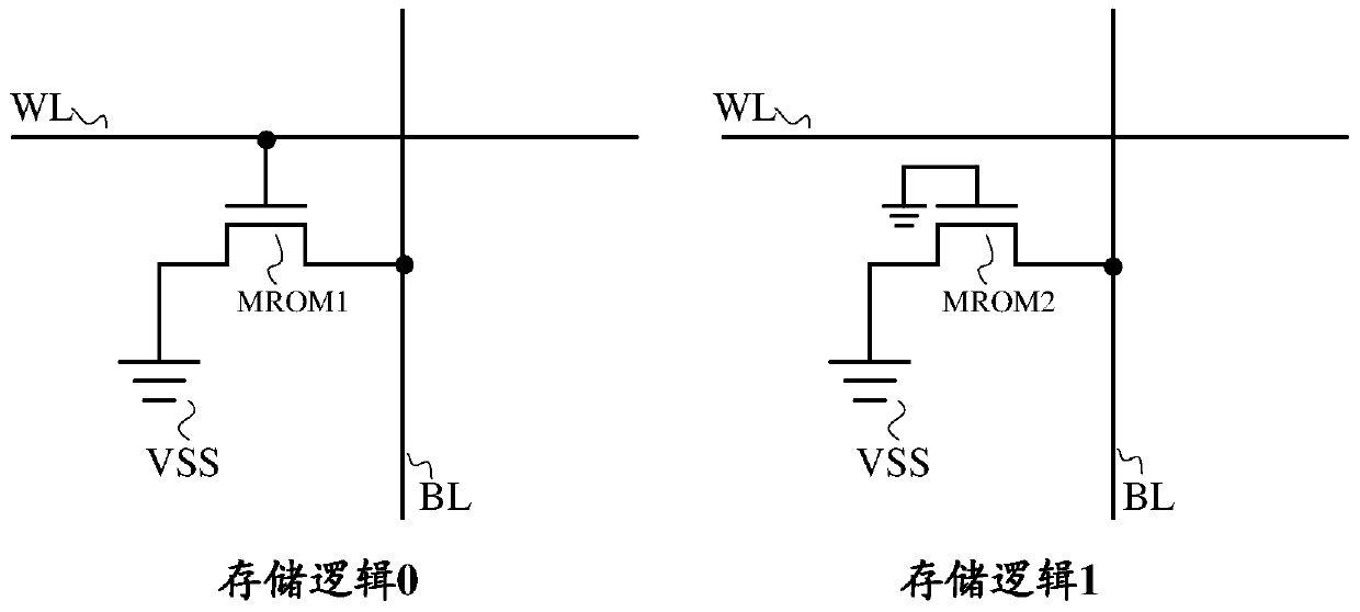 rom storage unit, storage array, memory and reading method