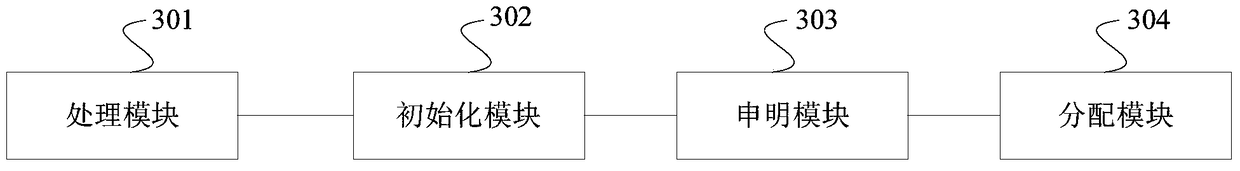 Video memory allocation method and device based on 32/64-bit hybrid operating system