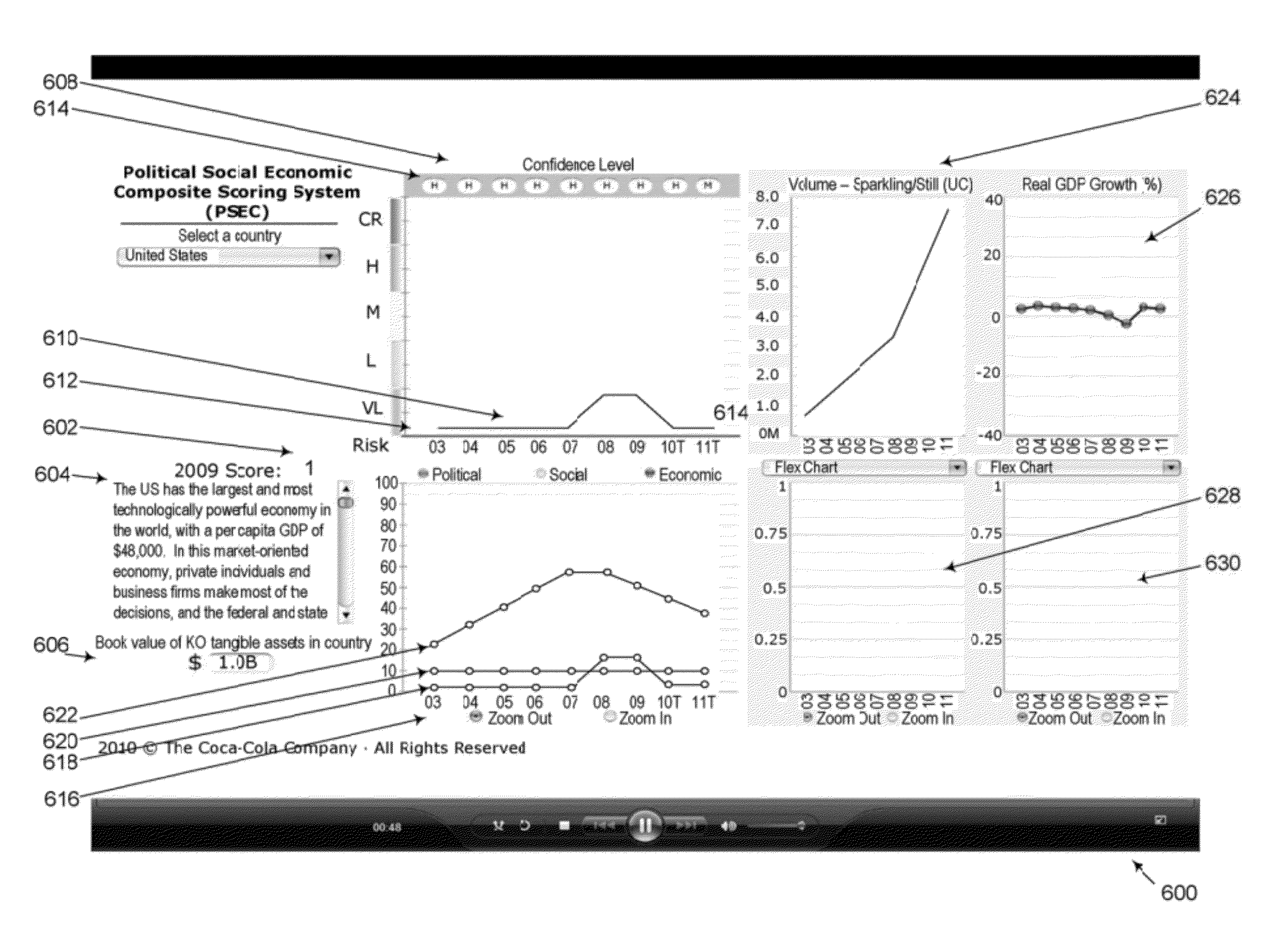 System and methods for evaluating political, social, and economic risk associated with a geographic region